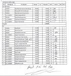 Bảo hiểm duyệt giá thấp, phải làm sao đây?